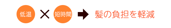 低温&短時間で髪の負担を軽減